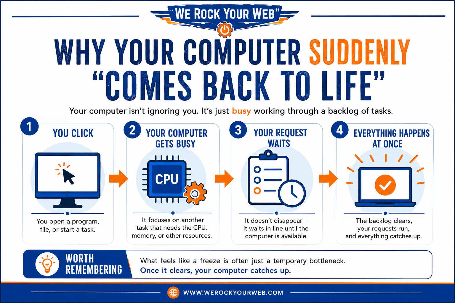 infographic why your computer comes back to life