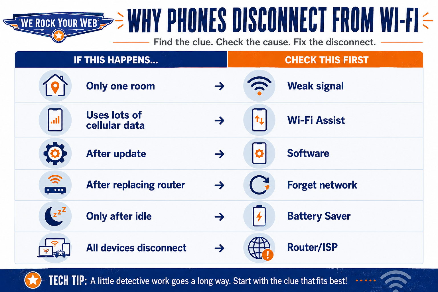 why phones disconnect from wifi infographic